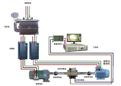 電力測功機 從選型到集成，威越檢測助力電機系統研發
